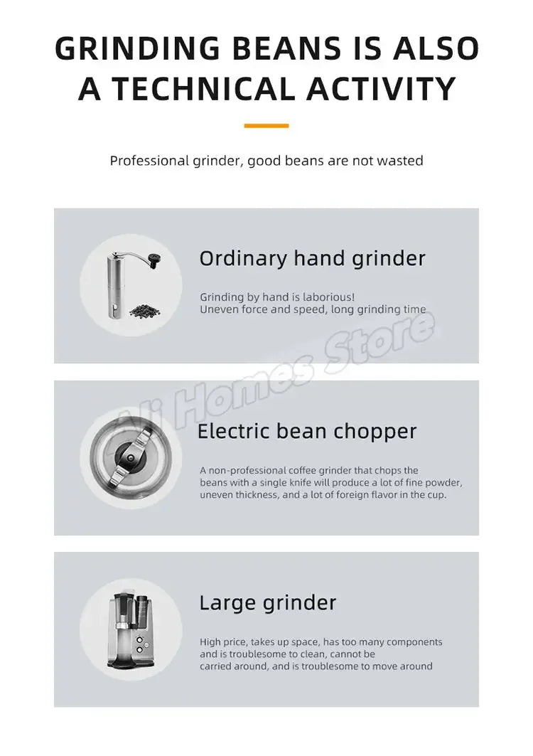 Portable Electric Coffee Grinder