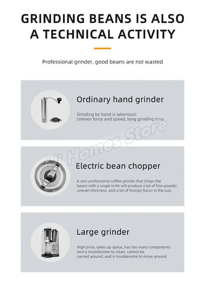 Portable Electric Coffee Grinder